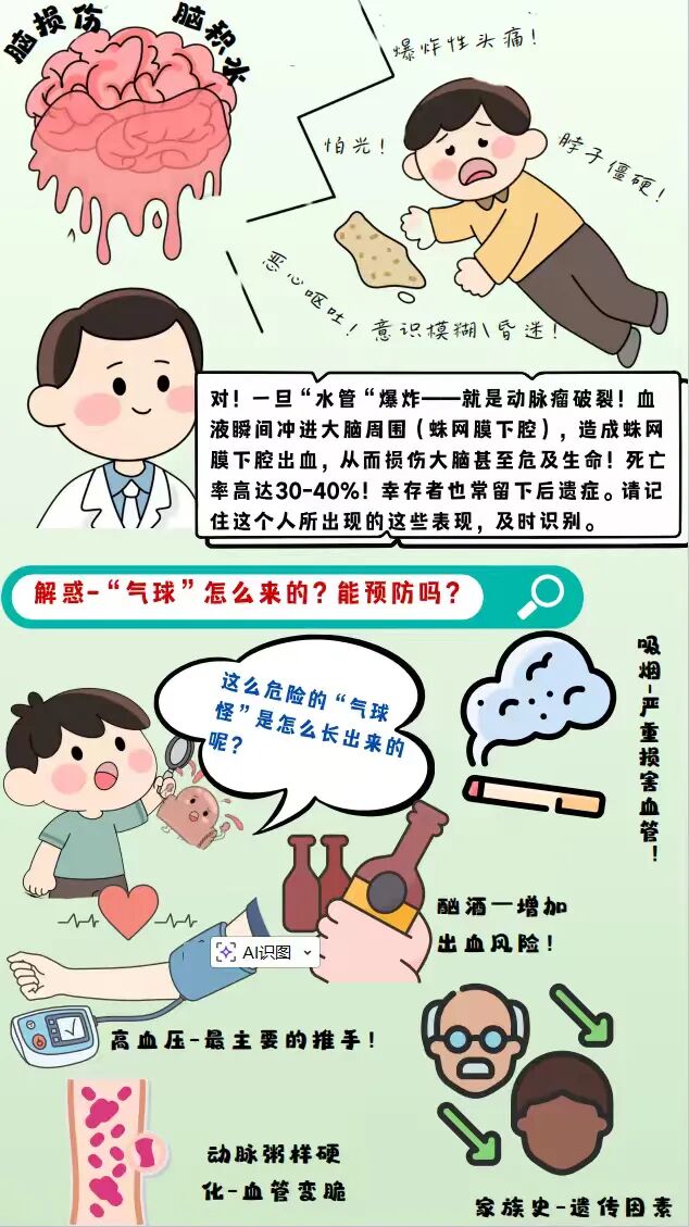 图文组一等奖《大脑里的“定时炸弹”--揭秘颅内动脉瘤》