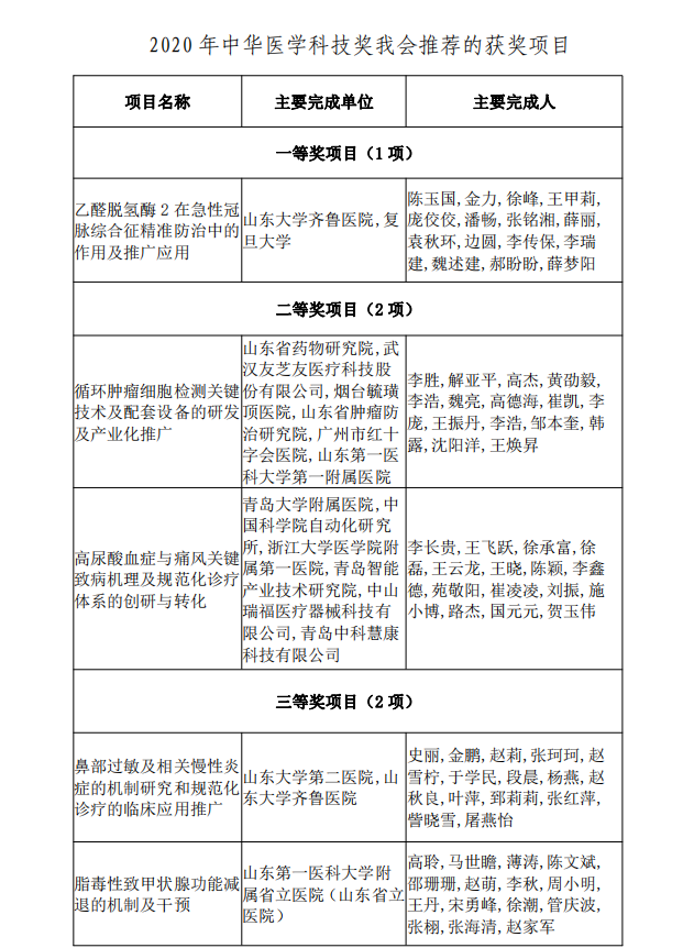 热烈祝贺陈玉国教授荣获中华医学科技奖一等奖
